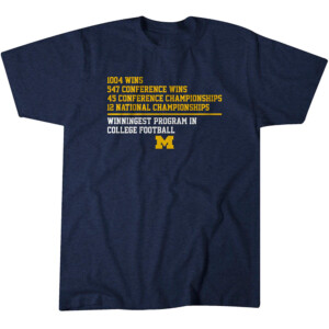 WINNINGEST PROGRAM NATIONAL CHAMPIONS SHIRT College Football Playoff 2023 National Champions, Michigan Wolverines