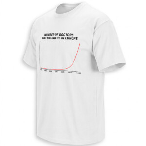 NUMBER OF DOCTORS AND ENGINEERS IN EUROPE SHIRT – Viral Europe Graph Meme Tee